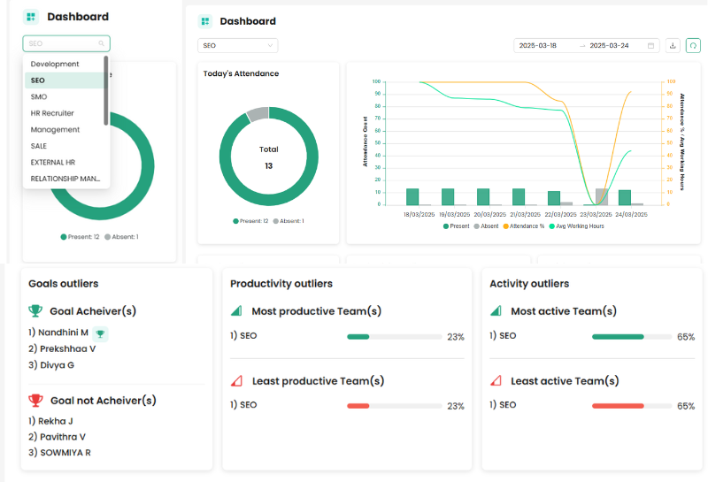 Agile Development Metrics