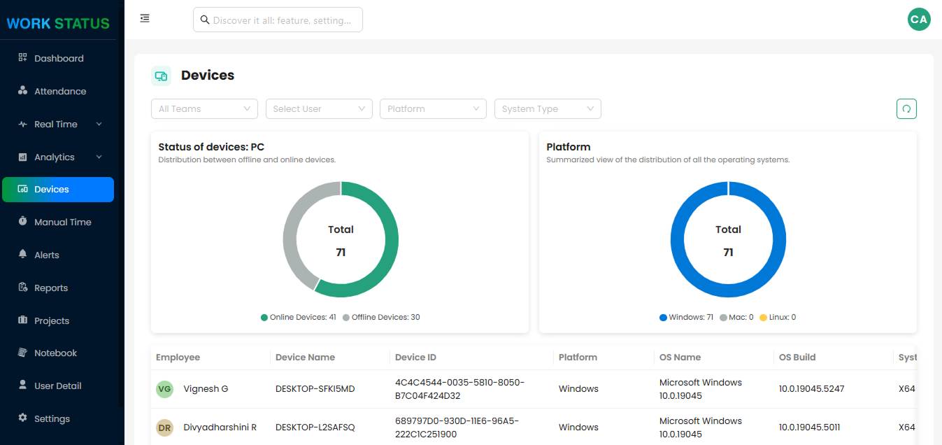 Workforce Management Dashboard